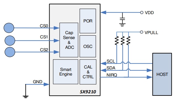 Application Circuit Diagram - Semtech SX9210 Smart Proximity Sensor for Wearables